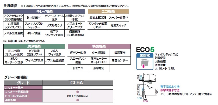 プレアスLSタイプ CL5A 自動洗浄・温風乾燥　※送料別途　2024.
