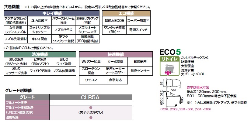 プレアスLSタイプリトイレ CLR5A 自動洗浄・温風乾燥　※送料別途  2024.4〜価格