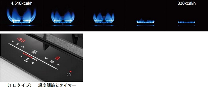 ドロップインコンロ 1口タイプ　RHD312GM1R