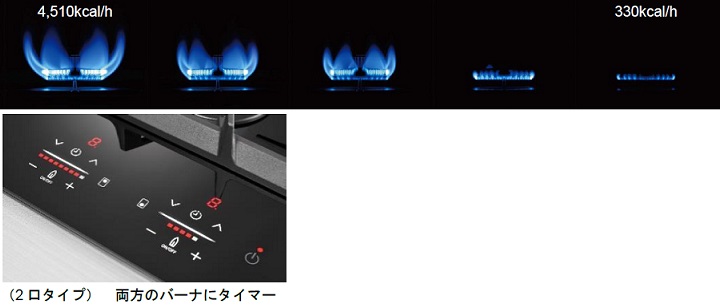 ドロップインコンロ 2口タイプ　RHD322GM1T