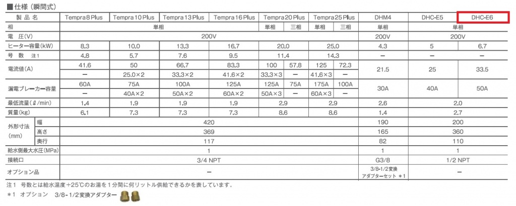 住宅設備 建材 内装 電設 床材 空調 管材 Kohler コーラー正規特約店 が揃う商社 ダイネット