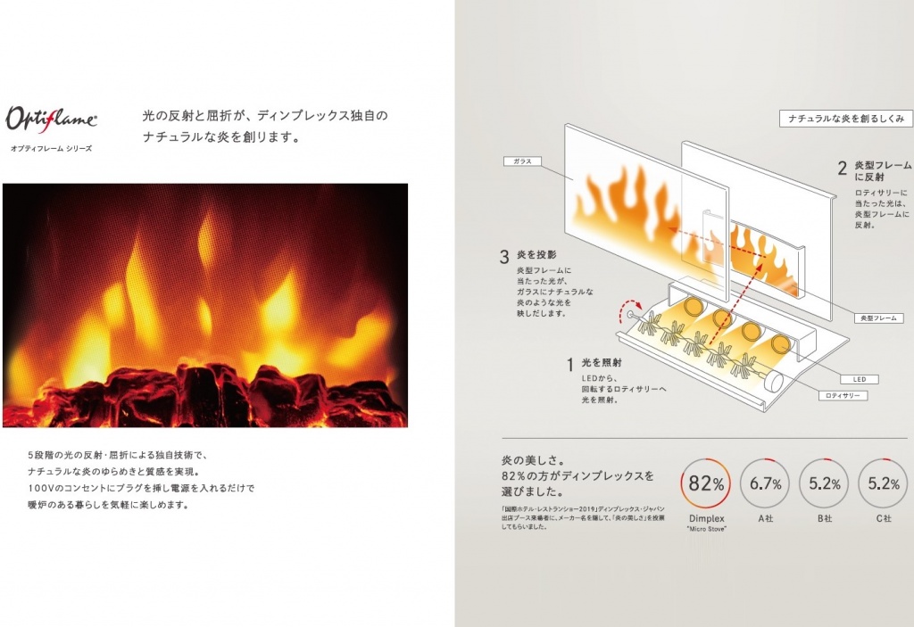 ディンプレックス　電気暖炉総合カタログ