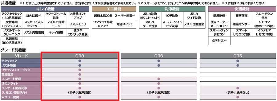 サティスGリトイレ　ECO5　GR8グレード　※送料別途　2024年4月〜価格