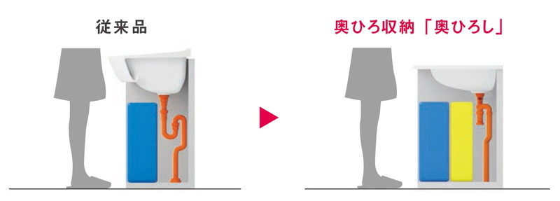 TOTO Vシリーズ洗面化粧台　W600　エコシングル　※送料別途