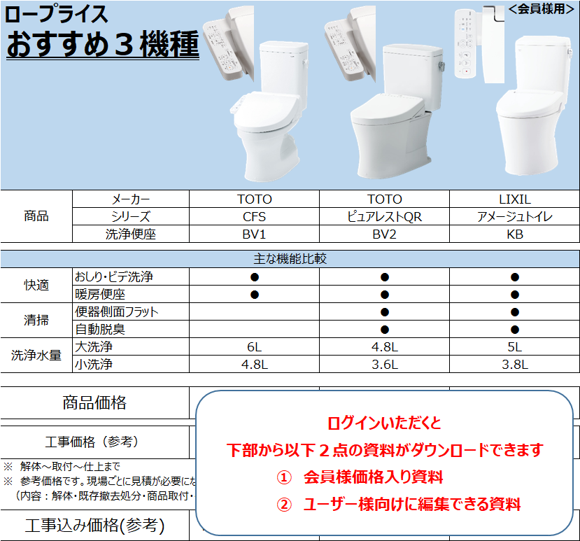 【　トイレ　】ロープライスおすすめ３機種