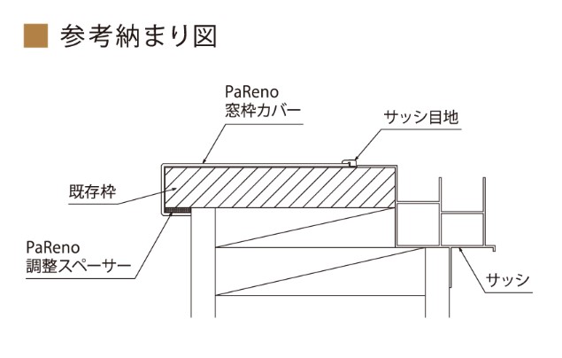 城東テクノ　 PaReno パリノ　窓枠カバー 用　調整スペーサー（1mm）※本体と同時注文用