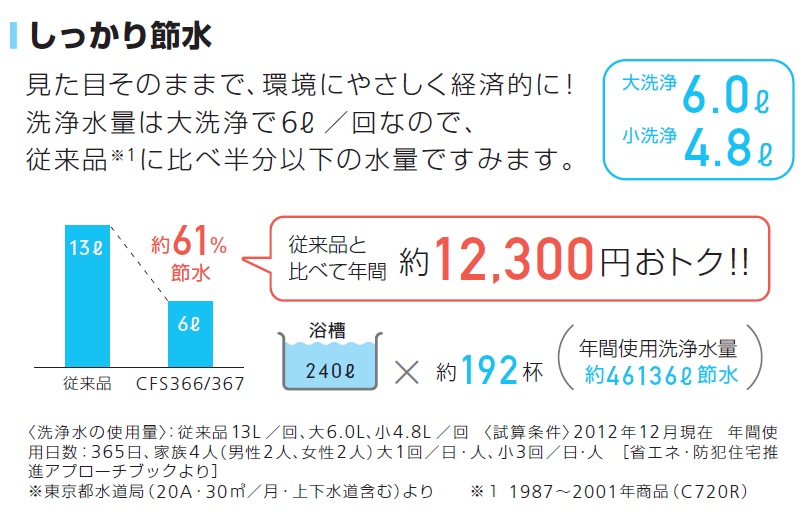 福袋セール】 TOTO 大便器セット フチなし・トルネード洗浄 CFS367B 手洗付・便座なし - その他 - hlt.no