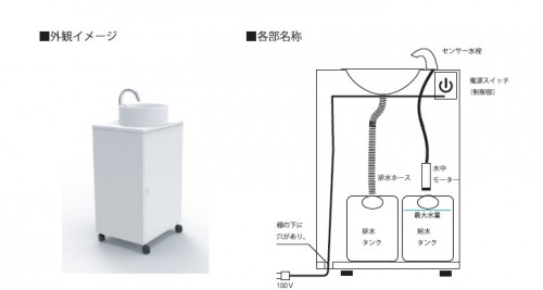 TEARA MONO　テアラ・モノ　タンク式ポータブル手洗　※送料別途